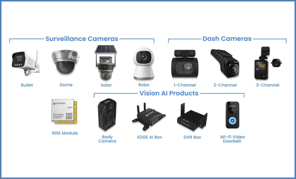 Rapidise Expands Vision AI and Intelligent Camera Platforms