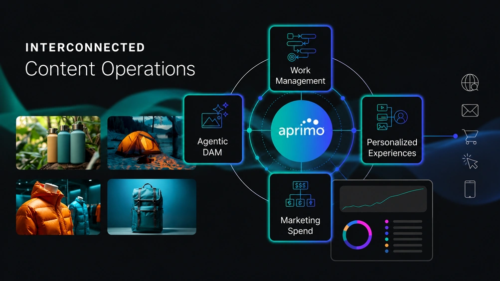 Aprimo Unveils Interconnected Content Operations to Connect AI, DAM, Work Management, and Marketing Spend