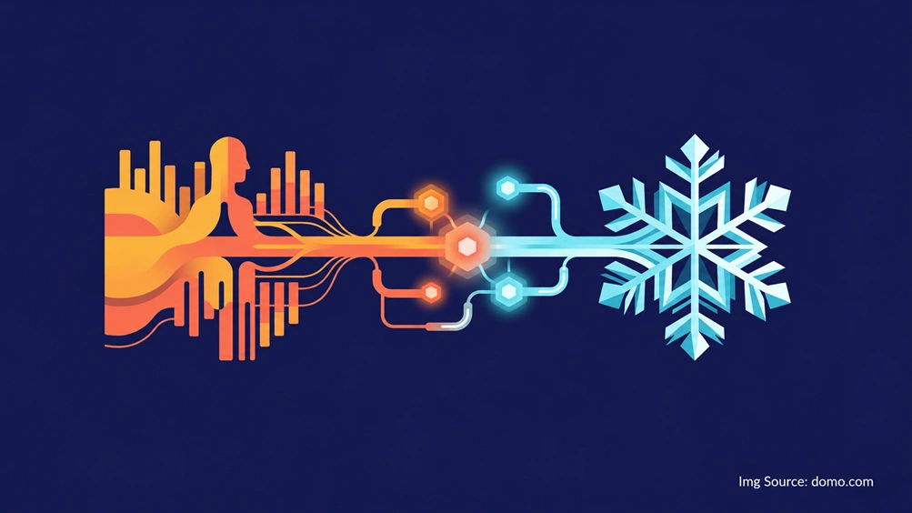 Domo Recognized as “One to Watch” in Snowflake’s Modern Marketing Data Stack Report