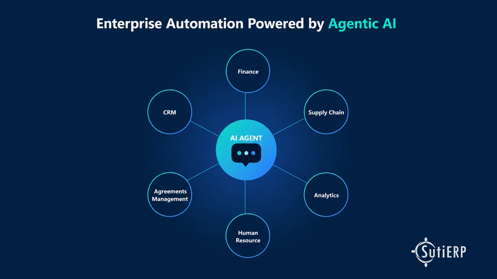 SutiSoft Unveils Agentic AI