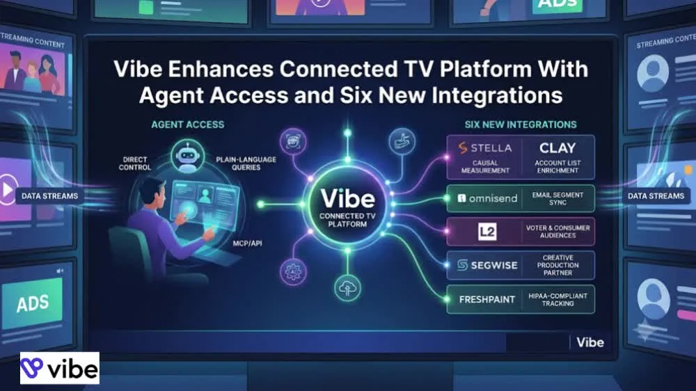connected TV advertising