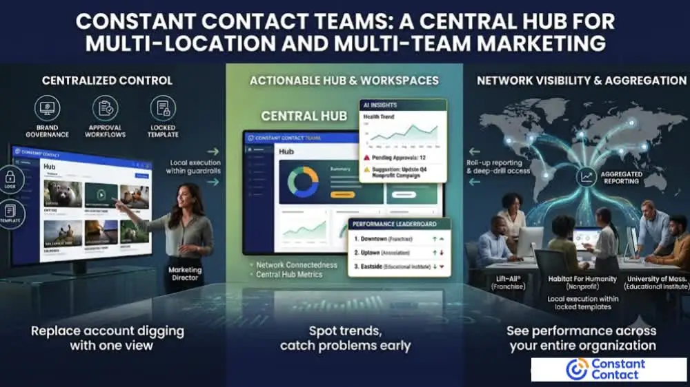 Constant Contact Teams